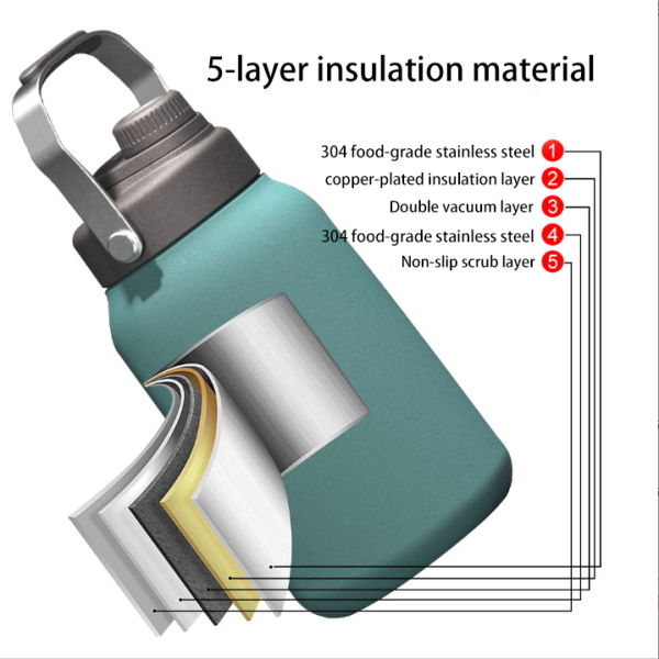 Large Capacity Vacuum Water Bottles Unique Style 64oz 128oz